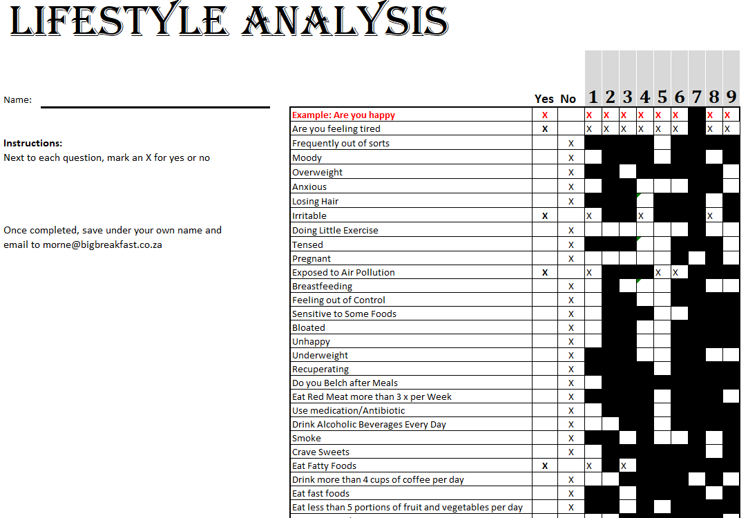 Lifestyle Analysis